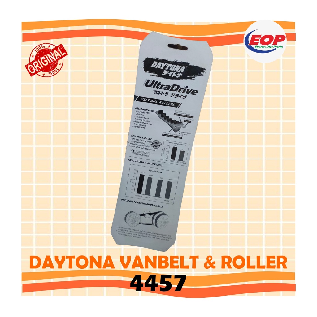 Daytona Vanbelt+Roller Vario Techno 125/150 4457 Original