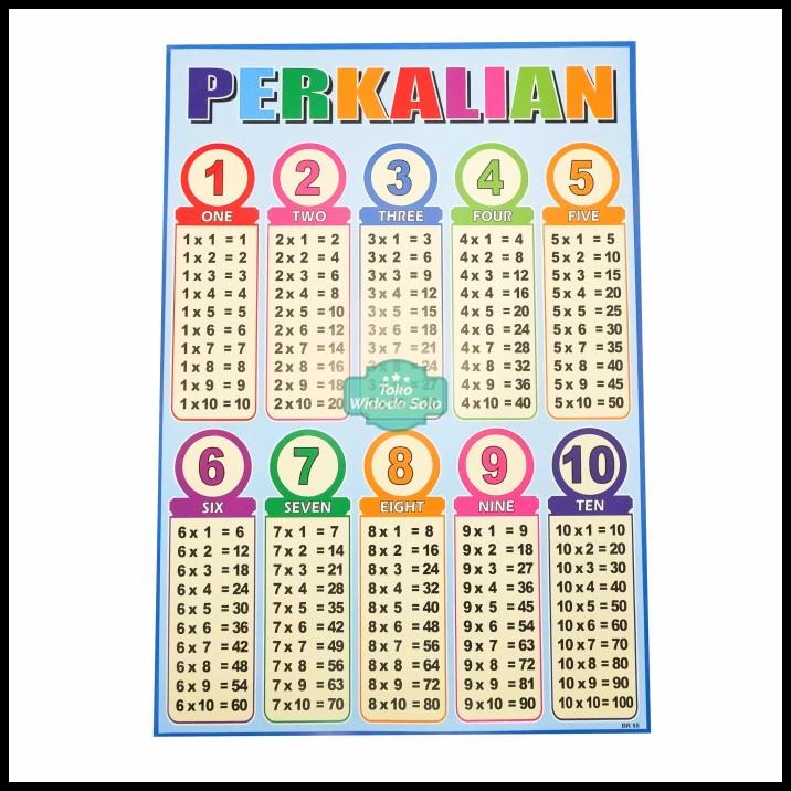 

Poster Edukasi Perkalian 35X50Cm Ecer Per 1 Lembar