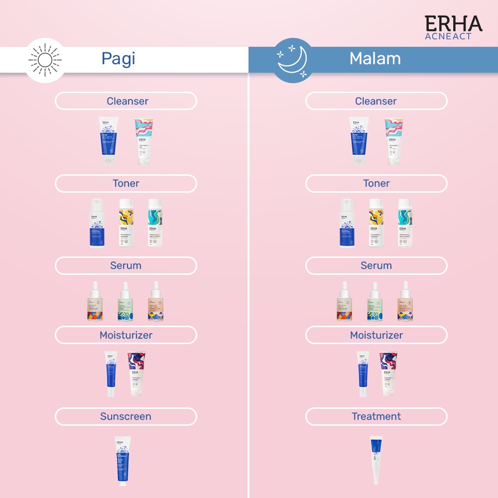 ERHA Serum Wajah AcneAct Anti Acne Serum 30ml - Anti Jerawat Kulit Beminyak