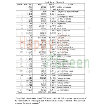 Happy Green Palmarosa Essential Oil - Minyak Palmarosa Bahan Dasar Toner Kulit