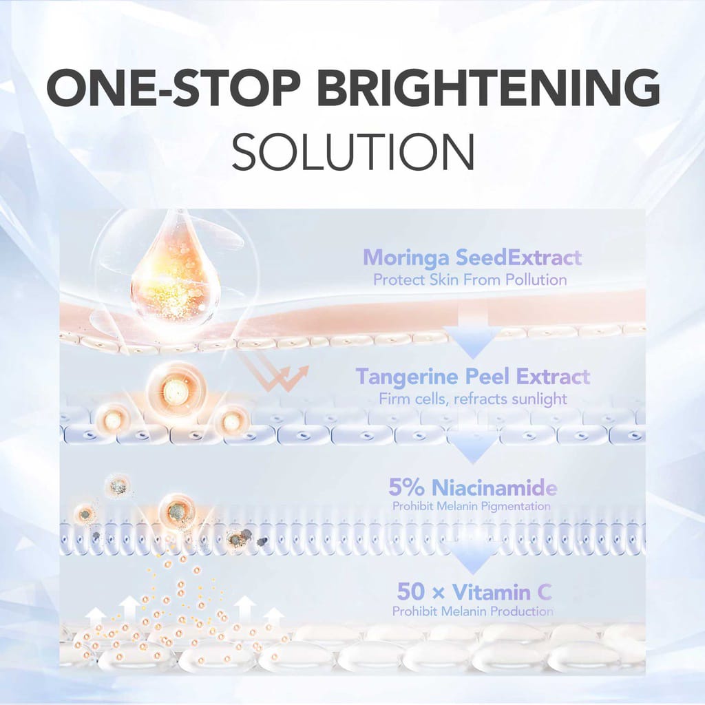 YOU The Radiance White Nourishing Serum dan Nourishing+ Serum 20ml