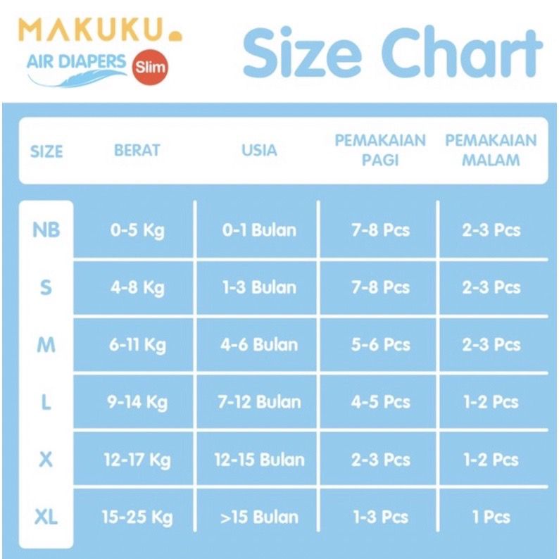 MAKUKU Air Diapers Slim NB28/S38 Perekat / L34/XXL28 Celana / Popok Bayi