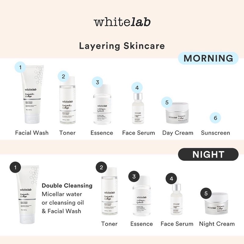 WHITELAB Soothing Toner Indonesia / Facial Wash Hydrating Essence Serum Ampoule Day Night Underarm Eye Cream Sunscreen Clay Mask Masker Gel Body Soap / Face Acne Brightening Mugwort Heartleaf Niacinamide Peeling Calming Paket Wajah Lengkap Sabun Pelembab