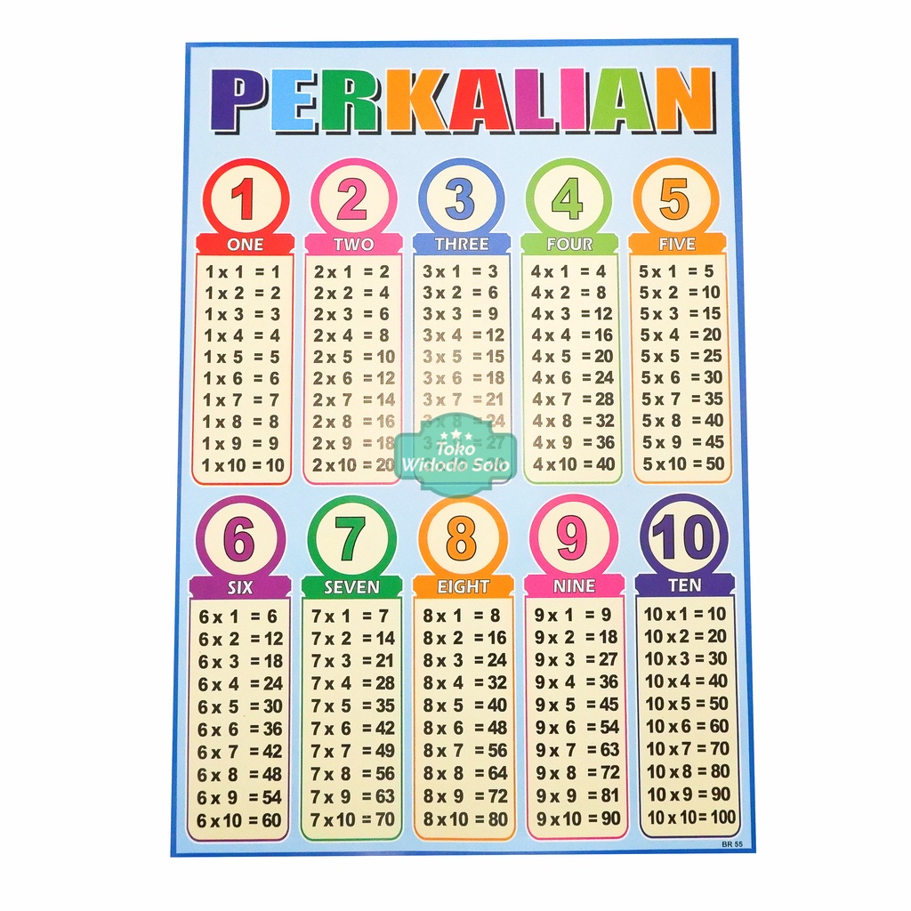 Jual Poster Edukasi Perkalian 35x50cm 1 Lembar Shopee Indonesia