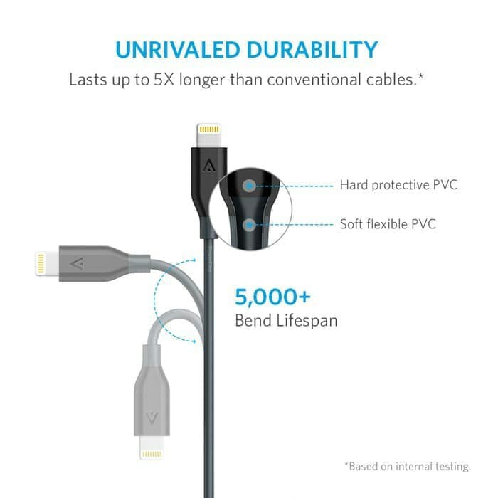 Kabel Data Anker PowerLine Lightning Usb 3ft / 0.9m High Speed