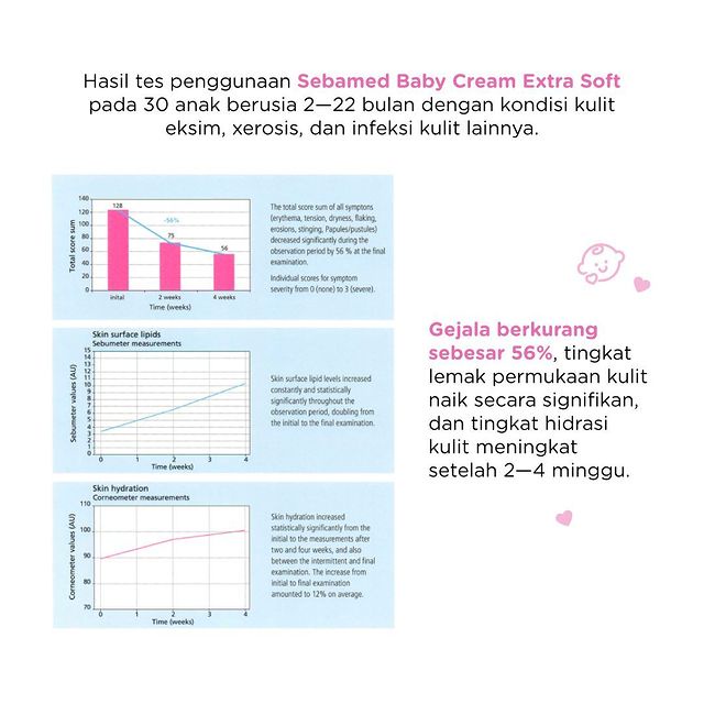 Sebamed Baby Cream Extra Soft 50ml | Krim Bayi Sebamed Cream 50 ml