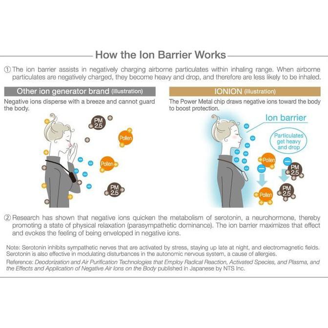 Promo Super - Ion Negative Air Purifier Ionion Premium Black Aladinlapak