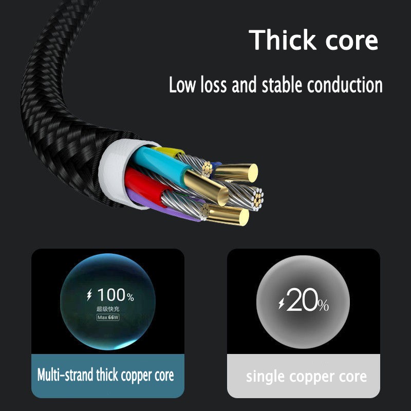 Kabel Data / Charger USB Tipe-C 6A 66W Panjang 1m / 2M Untuk Android / Huawei