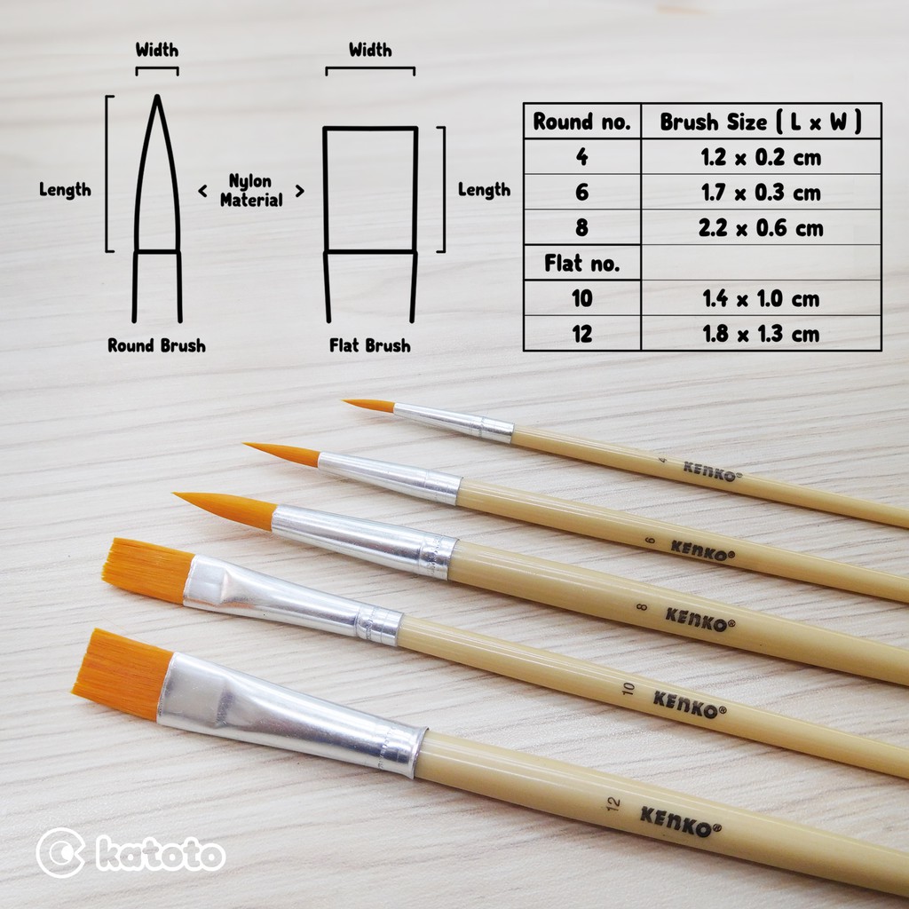 

KENKO BRUSH - KUAS LUKIS SATUAN UNTUK CAT ACRYLIC, CAT MINYAK, CAT AIR