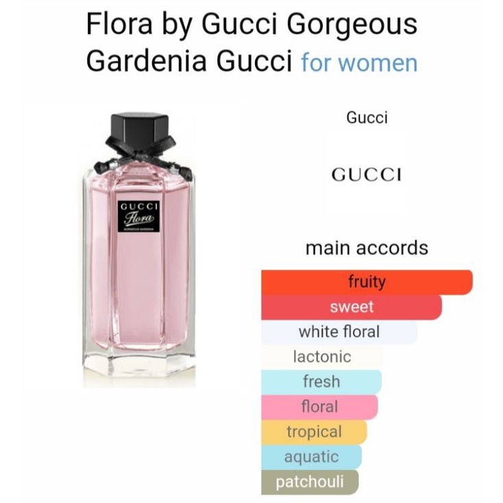 BIBIT PARFUM INSPIRED GOCI GORGE*US GARDIENA BY FROMA - ASLI 100%