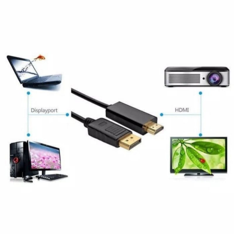 Kabel Display Port to HDMI 1,8meter / kabel DP to Hdmi 1,8meter