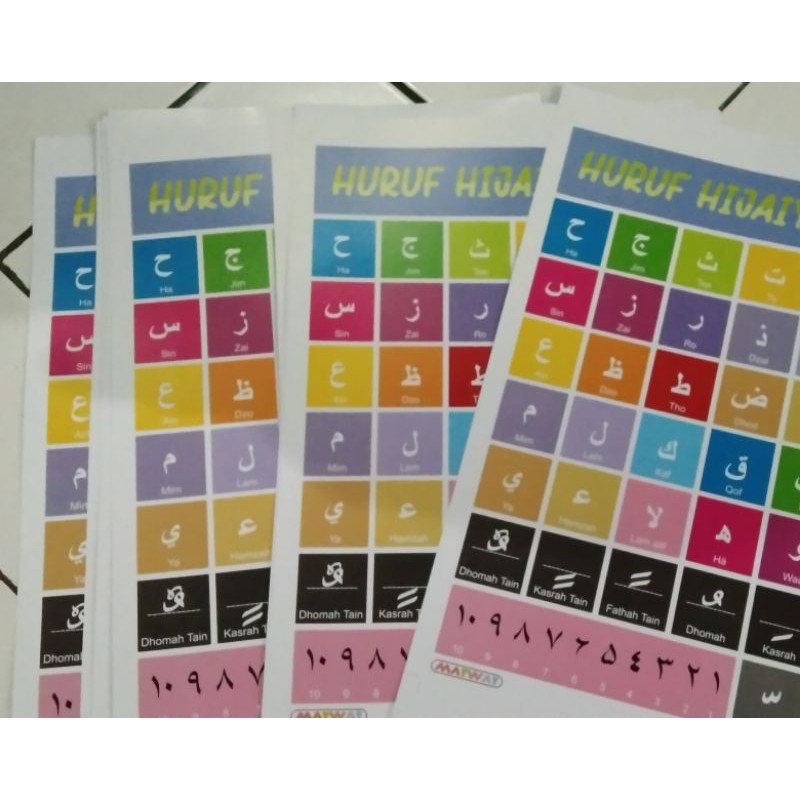 HURUF Hijaiyah [Poster]
