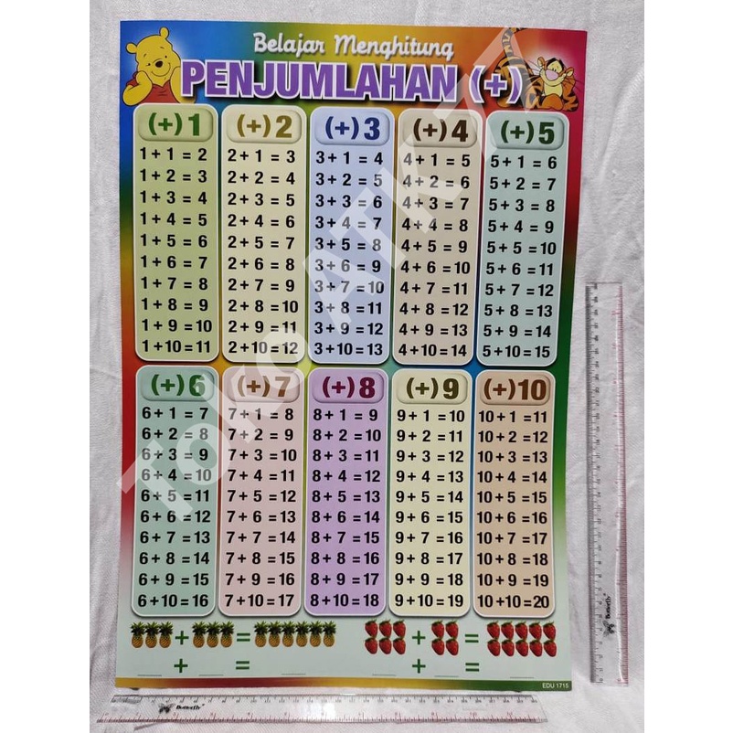 

Poster Belajar Menghitung Penjumlahan Tambah 1 - 10 & Poster Lainnya per 5lembar READY STOCK