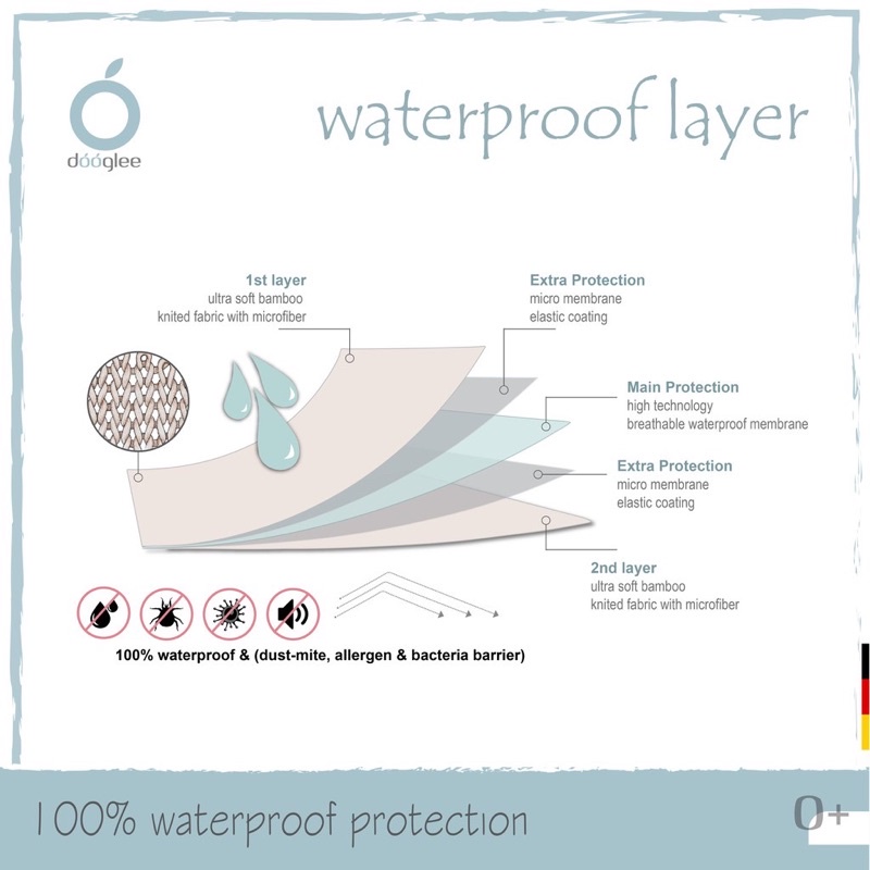 Dooglee Waterproof Layer XL / Perlak Alas Ompol