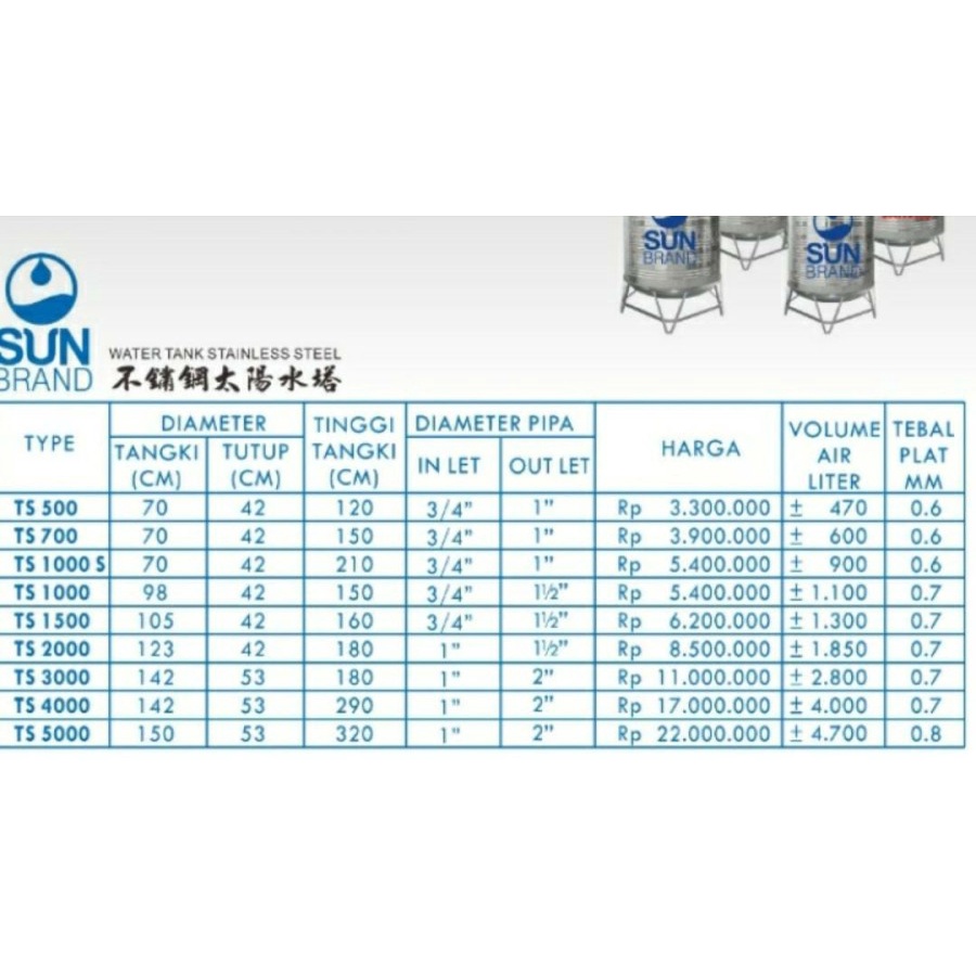 TANDON / TANGKI AIR STAINLESS STEEL SUNBRAND/ SUN - ALL VARIANT MEDAN