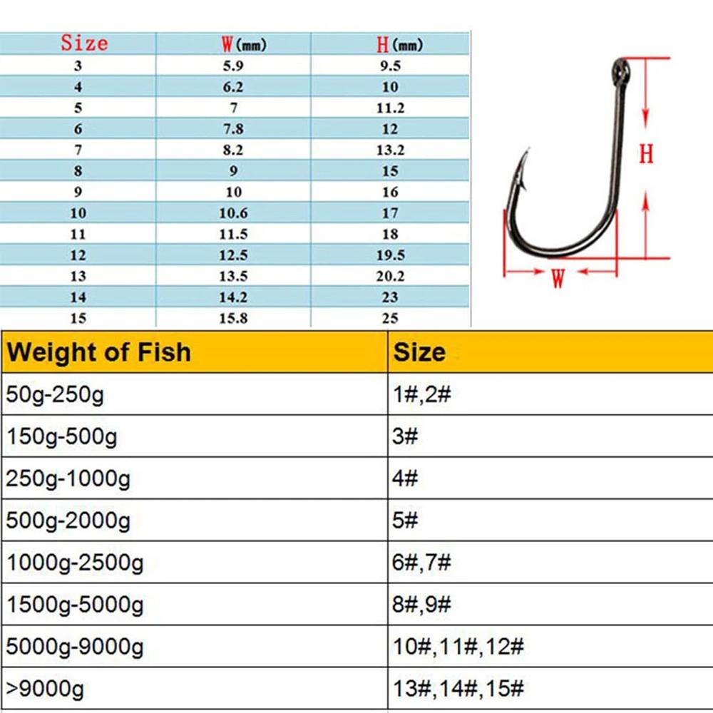 REBUY Fishhooks Ikan Lele Aksesoris Memancing Ikan Gurame Sea Hook Pesca Kait Lingkaran Baja Karbon Tinggi