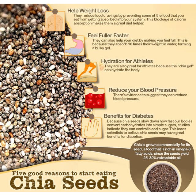 

Virico Natural Chia Seed Organic Grown 500gram x 2 packs (Total 1kg) PROMO