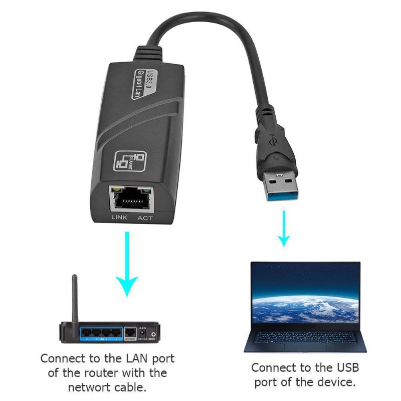 USB TO LAN Wired USB 3.0 to RJ45 Gigabit Ethernet LAN 1000Mbps Network