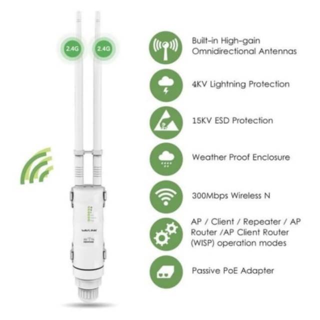 WAVLINK WN570HN2 2.4GHz Outdoor Wifi AP Router N300 High Power 1000mW