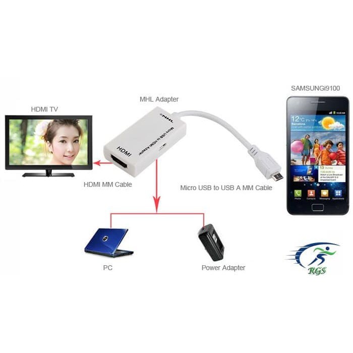 RGS - Kabel MHL To HDMI