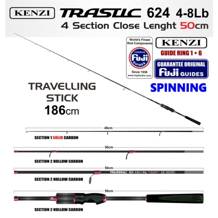 Joran kenzi trastic 624