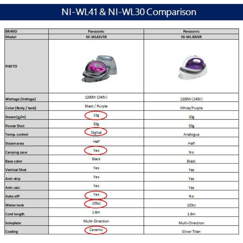 Panasonic NI-WL41VSR Cordless Iron Setrika Uap