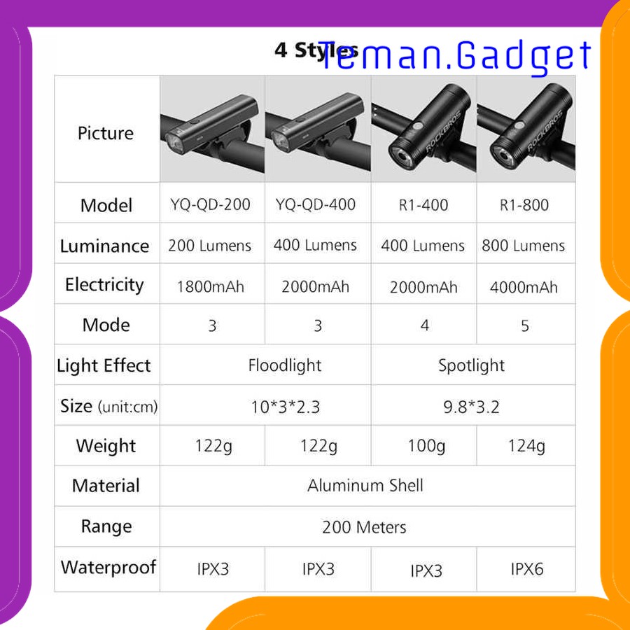 TG-IB023 ROCKBROS LAMPU SEPEDA USB RECHARGEABLE 2000MAH 400 LUMENS - R1-400