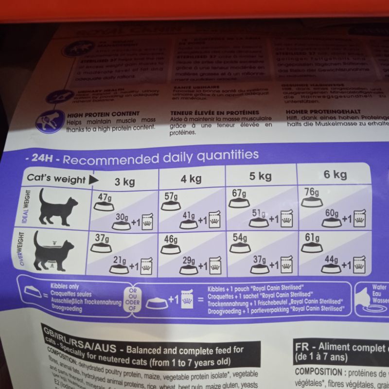 Royal Canin Sterilized 2kg / Royal Canin Sterilised