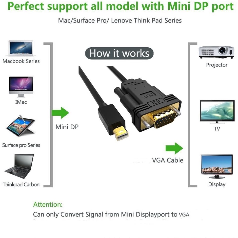 Thunderbolt Mini Display Port To Vga 1.8 Meter# MINI DP TO VGA-1.8M