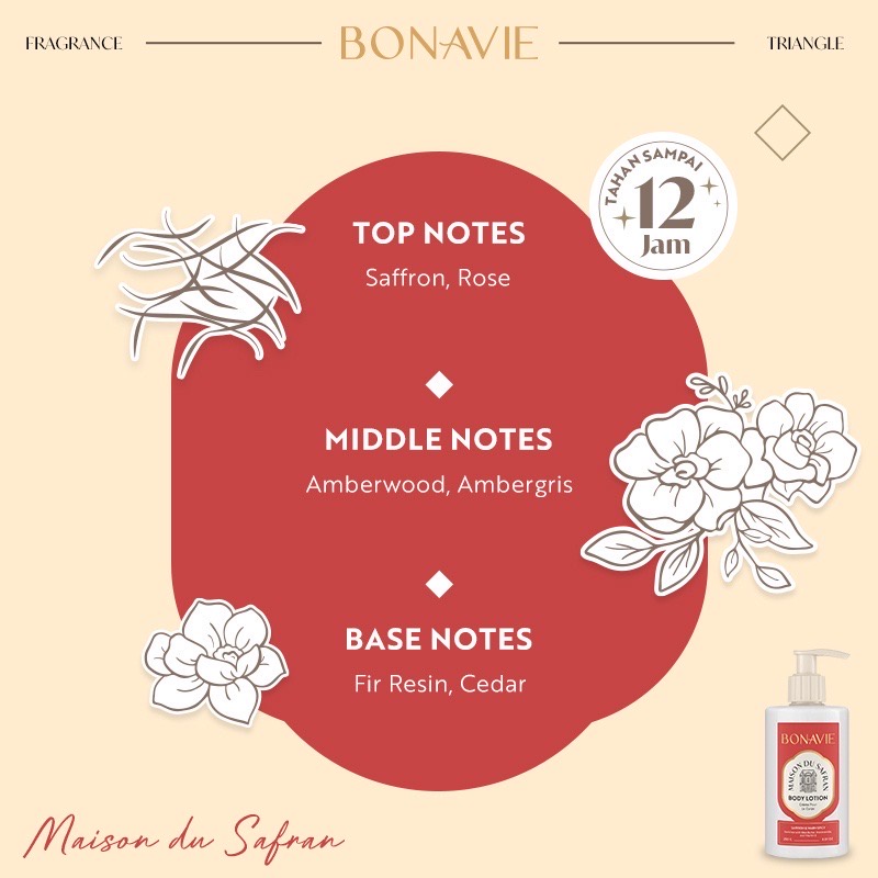 BONAVIE Body Lotion Maison du Safran 250 ml