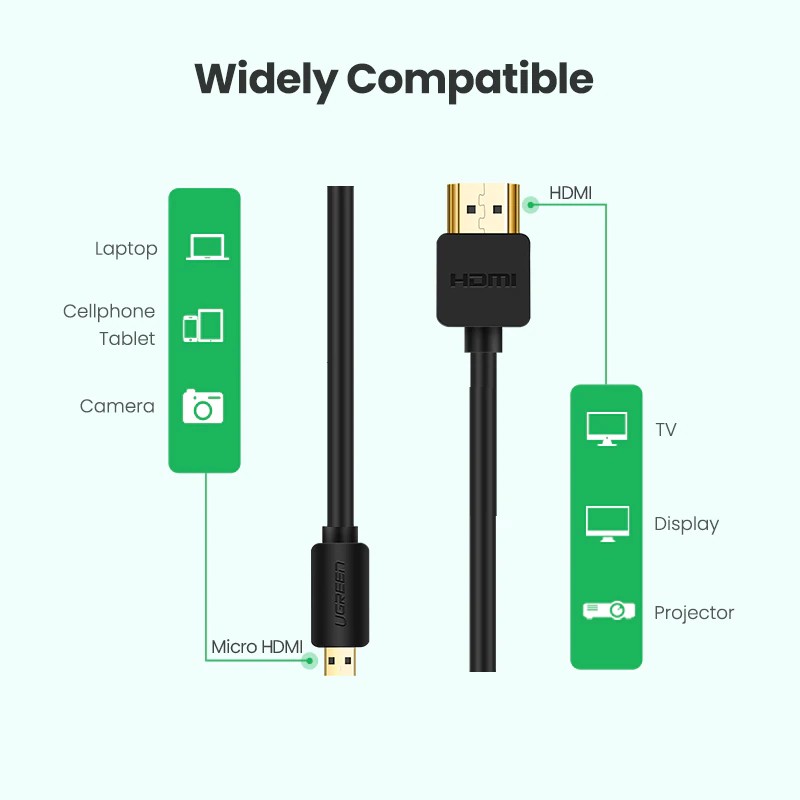 Ugreen Kabel HDMI Mini Micro HDMI 4K / 60Hz Male to Male untuk Proyektor Kamera GoPro / Sony