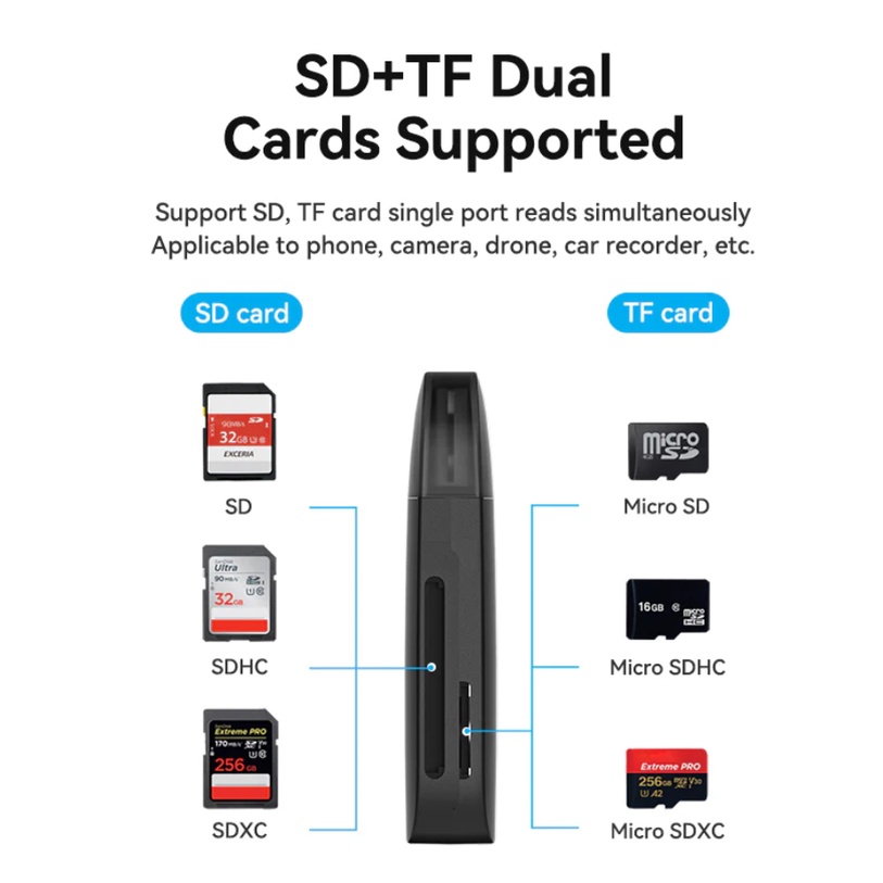 Vention Card Reader Micro SD TF Card USB A Memory Card Adapter