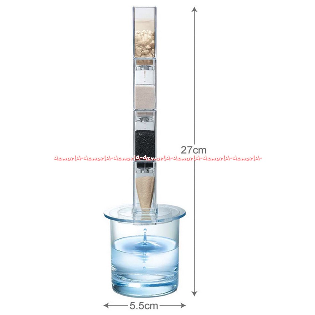 Green Science Clean Water Science alat desilinasi pribadi untuk menyaring garam dari air laut