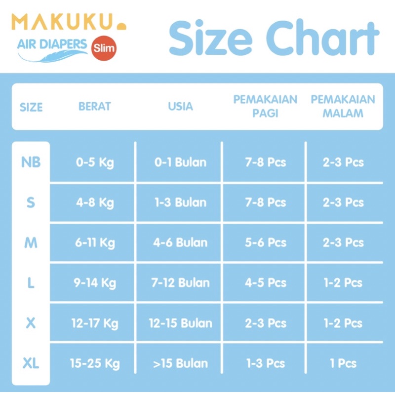 Castle - MAKUKU Slim Air Diapers Tape NB28 - S38 - M36 / Pants M32 - L34 - XL32 - XXL28 - Popok Bayi