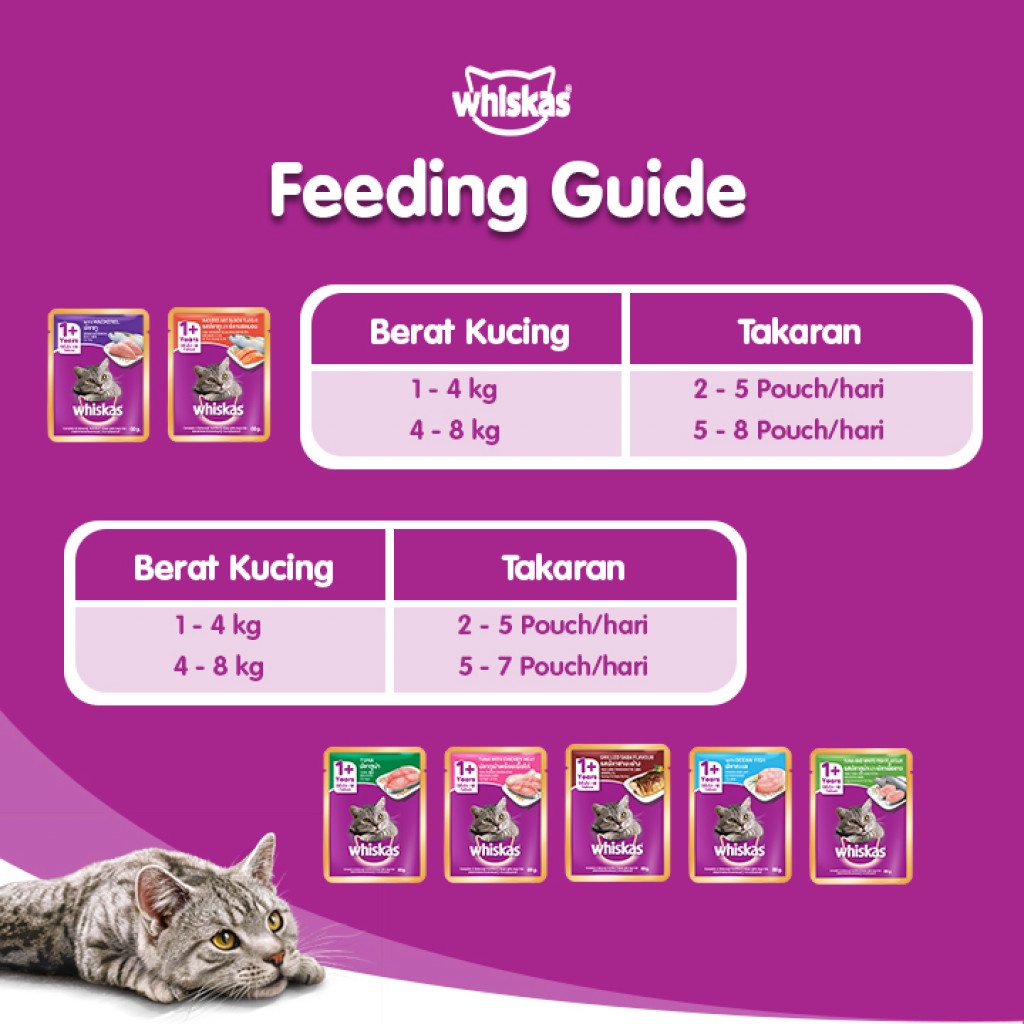 Makanan Kucing Basah WHISKAS Pouch 80 Gram / Wet Cat Food Murah