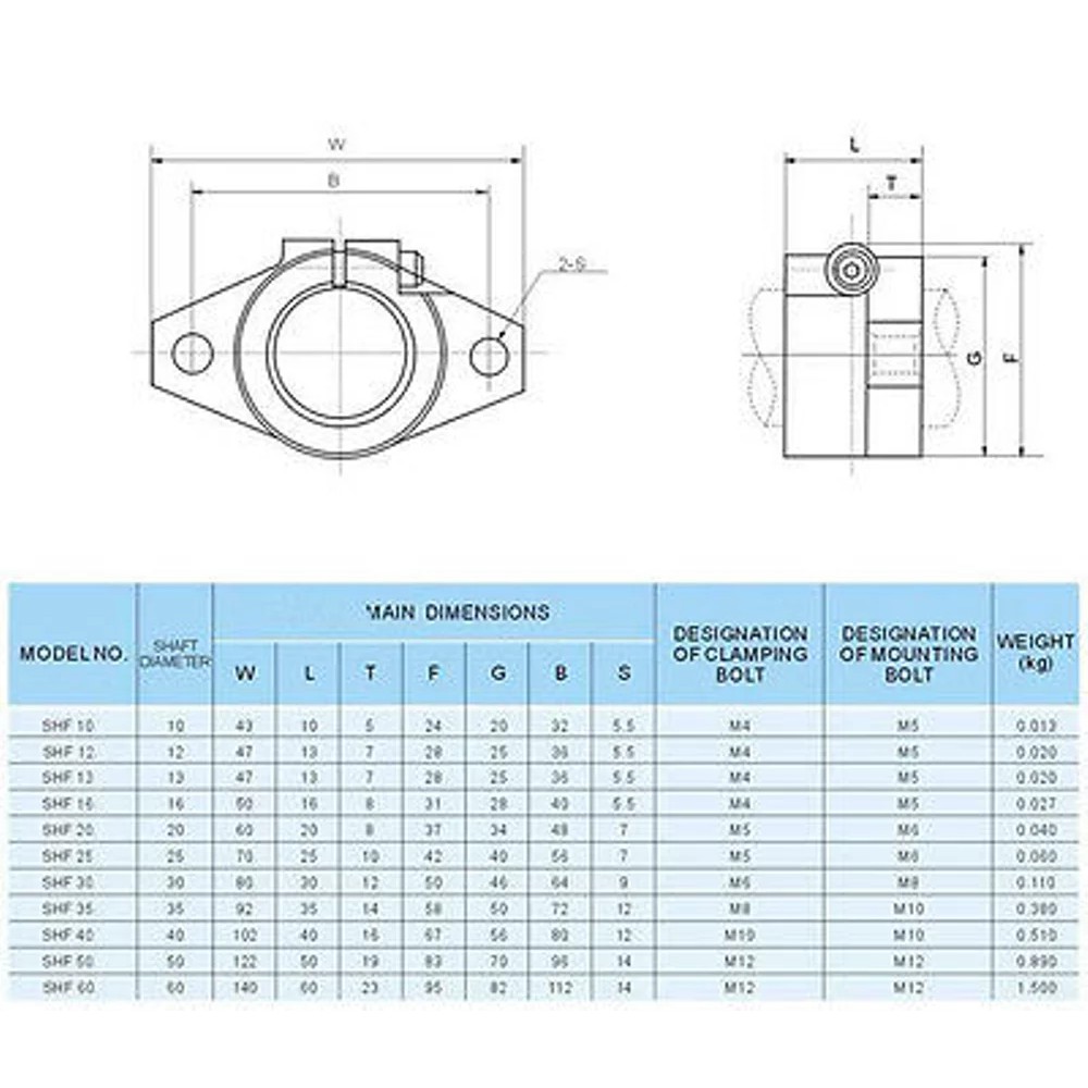 Tokaiaja Shf8 Shf10 Shf12 Shf 16 Shf 20 Shf 25 Shf 8 10 12 16 20 25 For Shaft 8Mm 10Mm 12Mm 16Mm