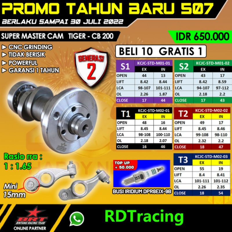 Noken as Tiger Cam tiger RRA BRT gen 2