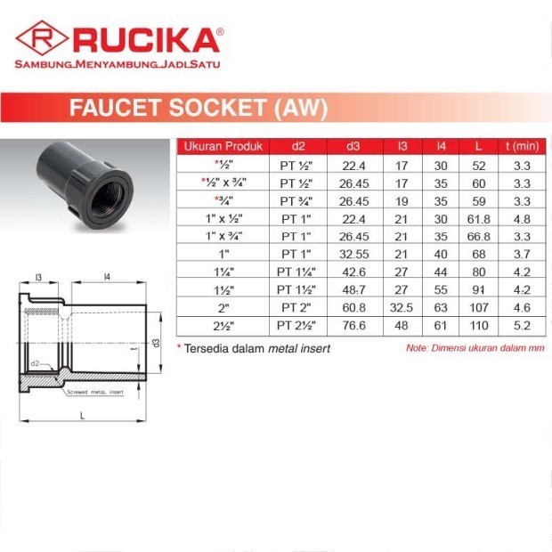 Sok Drat Dalam (SDD) 4 inch AW Rucika