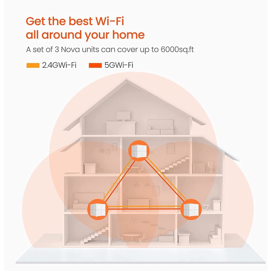 Tenda Whole Home Mesh WiFi System - Nova MW6 (3 Set)