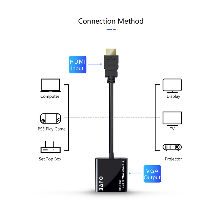 Kabel HDMI to VGA + Audio BAFO BF-3369 - Converter HDMI to VGA Bafo - HDMI to VGA Bafo