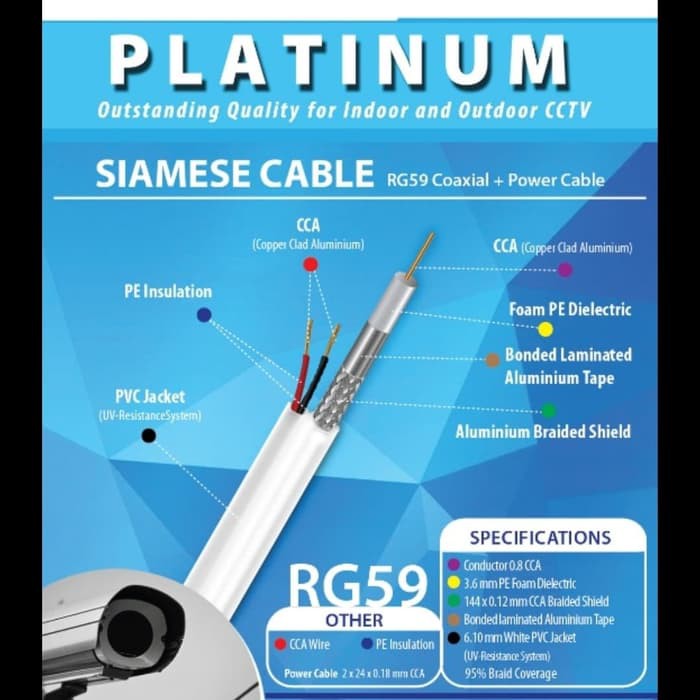 Kabel CCTV RG59 + Power Merk Mata 1Roll 100Meter Original