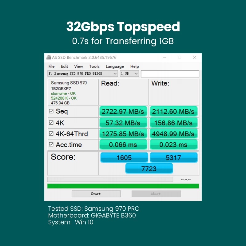 Ugreen Adapter PCIE Ke M2 NVMe M.2 PCI Express 32Gbps PCI-E Card x4 / 8 / 16 M &amp; B Key Tambahan Untuk Komputer