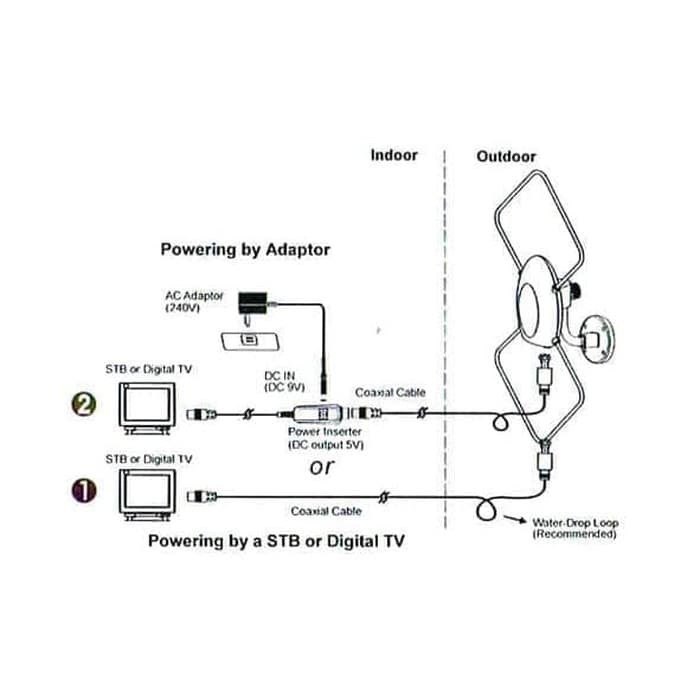 Antenna TV Digital PX HDA 5600 Indoor/Outdoor