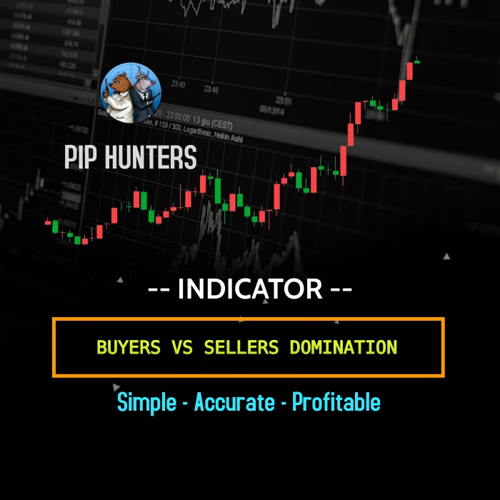 Buyers vs Sellers Domination Indicator