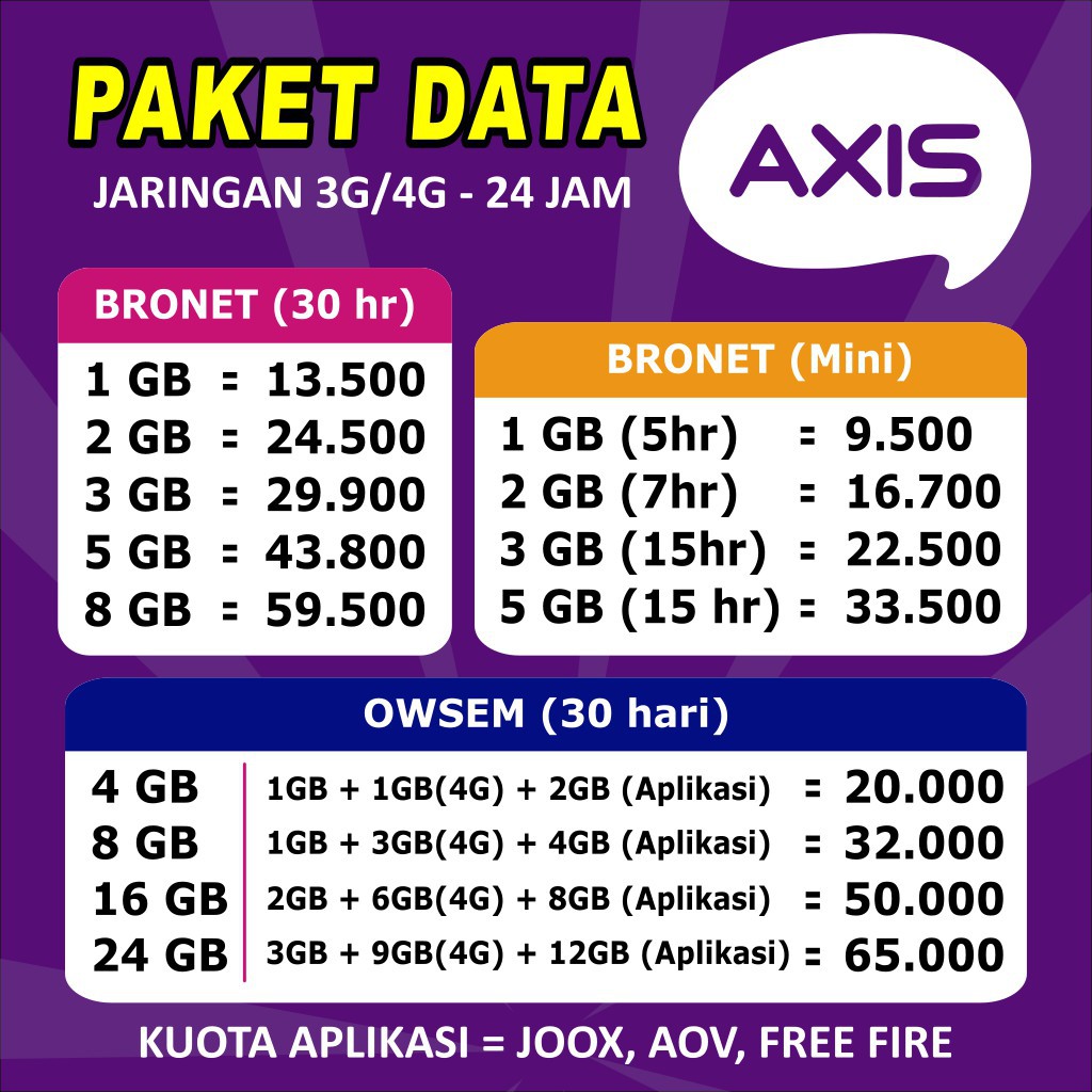 Jual Voucher Axis KUOTA VOCER MURAH AXIS AIGO OWSEM 4G