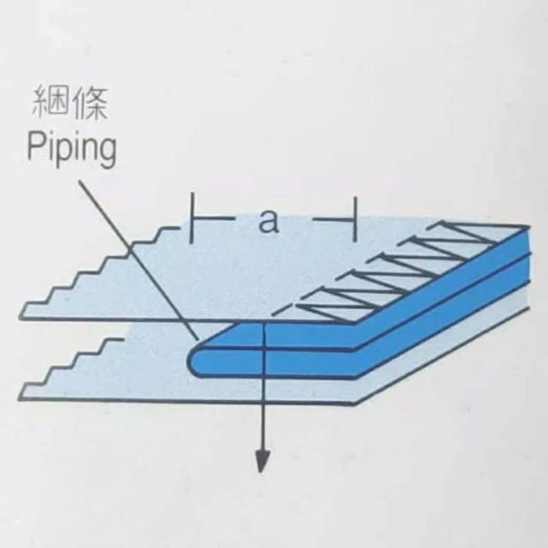 Corong Mesin Jahit Obras / Piping Folder OVERLOCK MACHINE