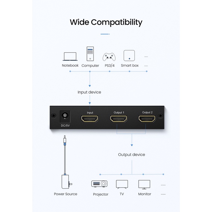 UGREEN HDMI Splitter