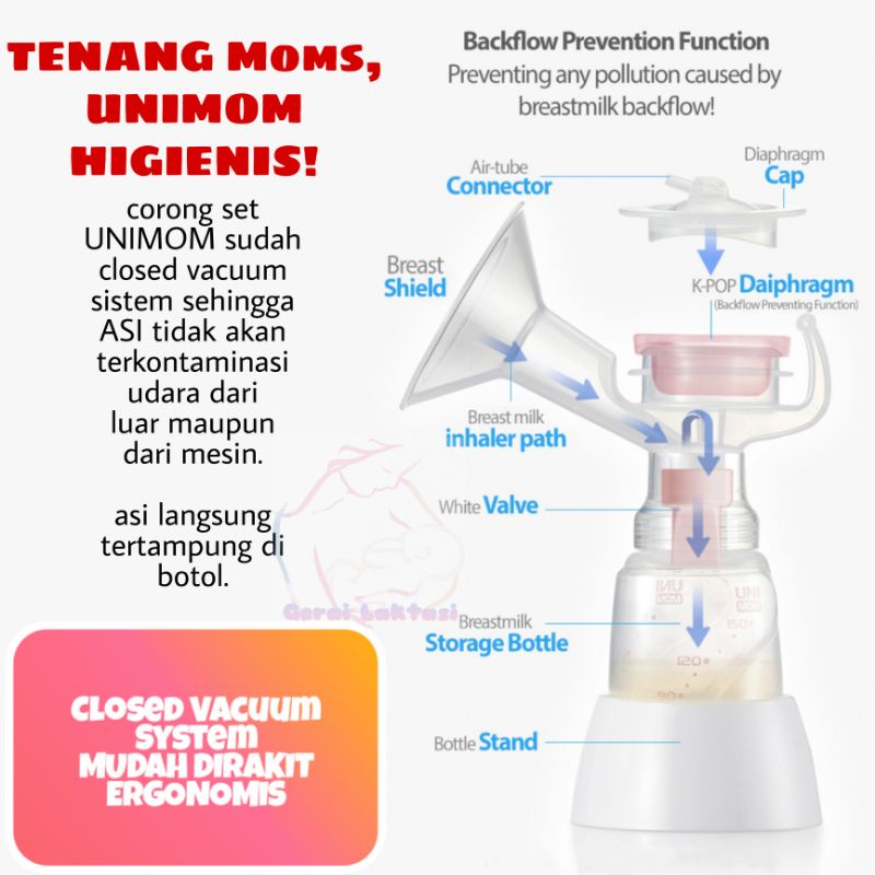 POMPA ASI ELEKTRIK UNIMOM MINUET LCD DOUBLE ELECTRIC BREAST PUMP