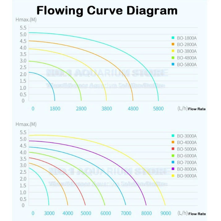 SOBO BO 2800 A Submersible Pump Pompa Air Aquarium Kolam