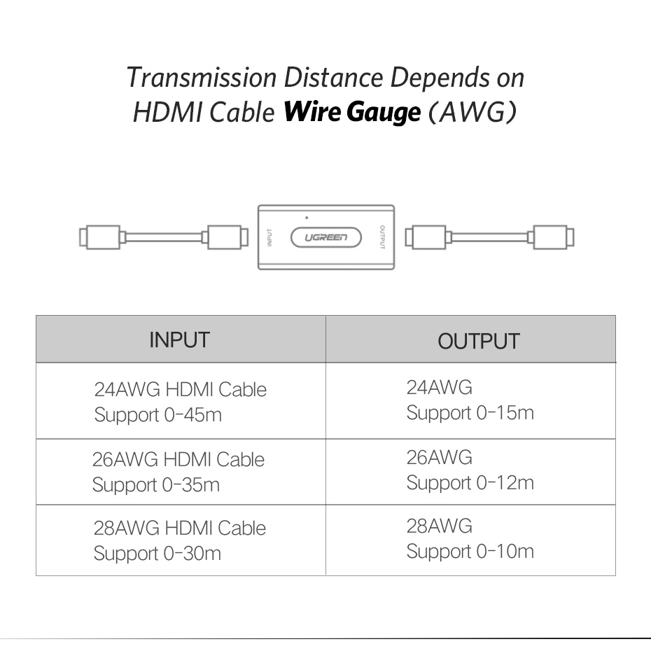 UGREEN Extender Repeater Amplifier HDMI To HDMI Booster Up To 60M Max